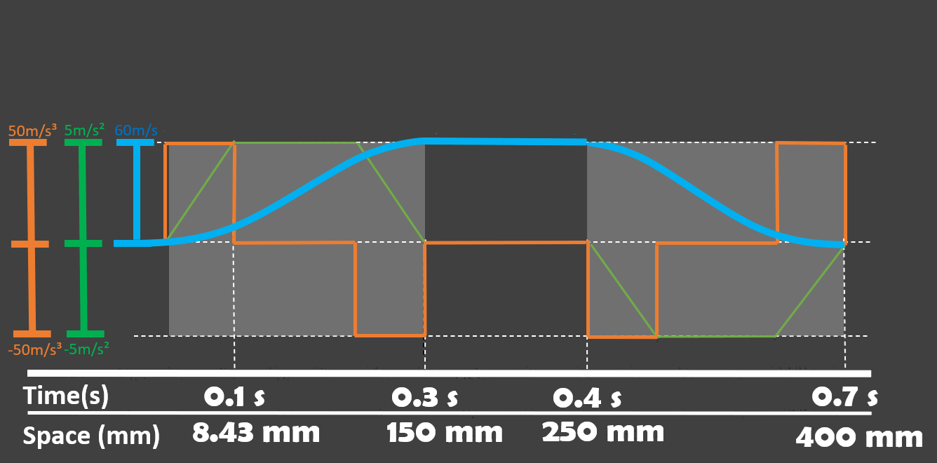 GIF Derecho Superior